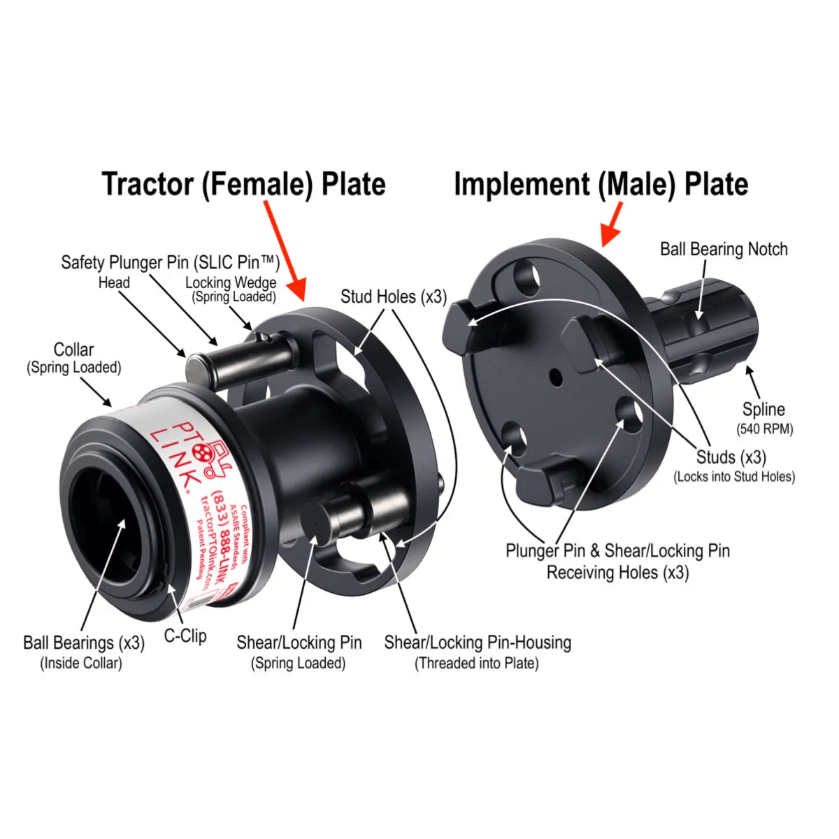 PTO Link COMPACT FEMALE PLATE